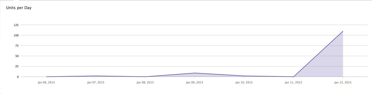 Launch Day Download Statistics